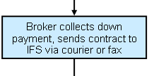 Step 4