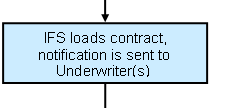 Step 5