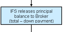 Step 6